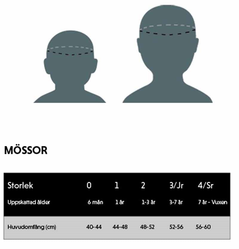 Sunne Stickad Mössa Baby Anthracite - Lindberg